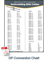DP Conversion Chart